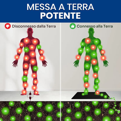 tappetino GroudingWell